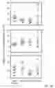 Fig. 12 - METHODS FOR TREATING, PREVENTING AND PREDICTING RISK OF DEVELOPING BREAST CANCER