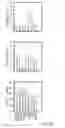 Fig. 27 - METHODS FOR TREATING, PREVENTING AND PREDICTING RISK OF DEVELOPING BREAST CANCER