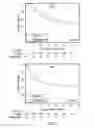 Fig. 31 - METHODS FOR TREATING, PREVENTING AND PREDICTING RISK OF DEVELOPING BREAST CANCER
