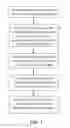 Fig. 02 - Microfluidic devices for the capture of biological sample components