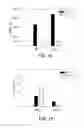Fig. 22 - Microfluidic devices for the capture of biological sample components