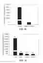 Fig. 25 - Microfluidic devices for the capture of biological sample components