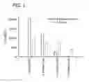 Fig. 02 - Monocyte activation test better able to detect non-endotoxin pyrogenic contaminants in medical products