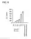 Fig. 09 - Monocyte activation test better able to detect non-endotoxin pyrogenic contaminants in medical products