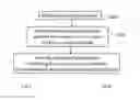Fig. 02 - Method for operating a handheld screening device and a handheld screening device