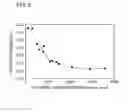 Fig. 07 - Optical fiber preform