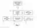 Fig. 04 - Head-up display system