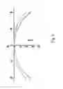 Fig. 09 - Method for determining an ophthalmic lens comprising an aspherical continuous layer on one of its faces and an aspherical Fresnel layer on one of its faces