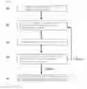 Fig. 02 - Process for manufacturing resist composition and patterning process