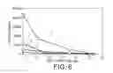 Fig. 06 - Steam injection process for preparing polyester latex and apparatus thereof