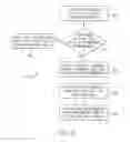 Fig. 12 - Systems and methods for global adaptation of an implicit gesture control system
