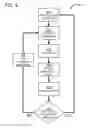 Fig. 05 - Integrated model predictive control and advanced process control
