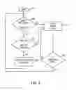 Fig. 05 - Delaying execution in a processor to increase power savings