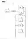 Fig. 02 - Communication system and electronic control unit