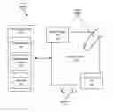 Fig. 01 - Large feature biometrics using capacitive touchscreens