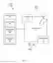 Fig. 02 - Large feature biometrics using capacitive touchscreens