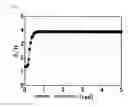 Fig. 22 - Electronic device, electrostatic capacitance sensor and touch panel