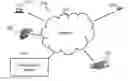 Fig. 01 - INFORMATION COLLECTION, MANAGEMENT, SHARING AND DISTRIBUTION SYSTEM AND METHOD