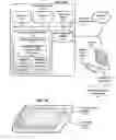 Fig. 02 - Asset-based animation timelines