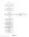 Fig. 08 - Method of momentum based zoom of content on an electronic device