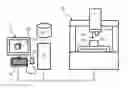 Fig. 01 - Method Of Establishing Multi-Sensor Measuring Machine Routines