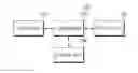 Fig. 01 - Multiple transparent annotation layers for use within a graphical user interface