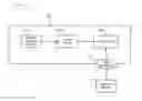 Fig. 01 - Direct data to memory system and related operating methods