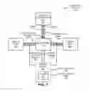 Fig. 02 - Sharing a graphics-processing-unit display port