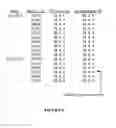 Fig. 07 - System and method for determining component version compatibility across a device ecosystem