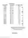 Fig. 09 - System and method for determining component version compatibility across a device ecosystem