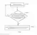 Fig. 02 - Virtual machine specification adjustment method and apparatus