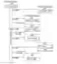 Fig. 01 - Systems and methods for enlisting single phase commit resources in a two phase commit transaction