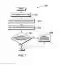 Fig. 07 - Coalescing memory transactions