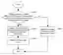 Fig. 01 - Method and apparatus for processing background visual effect