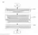 Fig. 02 - Method and apparatus for processing background visual effect