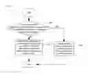 Fig. 04 - Method and apparatus for processing background visual effect