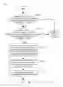 Fig. 08 - Method and apparatus for processing background visual effect
