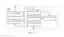 Fig. 09 - Scheduling and execution of tasks based on resource availability