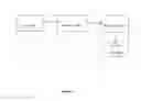 Fig. 02 - SYSTEM AND METHOD FOR CONVERTING THE BUSINESS PROCESSES TO TEST-CENTRIC ACTIVITY DIAGRAMS