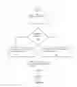 Fig. 06 - SYSTEM AND METHOD FOR CONVERTING THE BUSINESS PROCESSES TO TEST-CENTRIC ACTIVITY DIAGRAMS