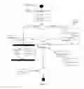Fig. 08 - SYSTEM AND METHOD FOR CONVERTING THE BUSINESS PROCESSES TO TEST-CENTRIC ACTIVITY DIAGRAMS