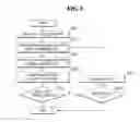 Fig. 07 - Method for driving nonvolatile memory device