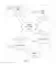 Fig. 02 - Method and apparatus for monitor and MWAIT in a distributed cache architecture