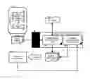 Fig. 01 - GROUPING FREQUENTLY REFERENCED DATA ITEMS TO CO-LOCATE FOR CACHE UTILIZATION