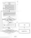 Fig. 02 - Managing write operations in a computerized memory
