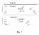 Fig. 04 - Bridge and method for coupling a requesting interconnect and a serving interconnect in a computer system