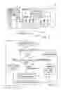 Fig. 02 - Traffic-dependent adaptive interrupt moderation