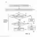 Fig. 03 - Traffic-dependent adaptive interrupt moderation