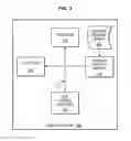 Fig. 04 - Device abstracted zone management of serial attached small computer system interface topologies