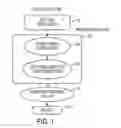 Fig. 02 - Building and querying hash tables on processors